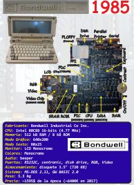 Ficha: Bondwell Model 8 (1985)